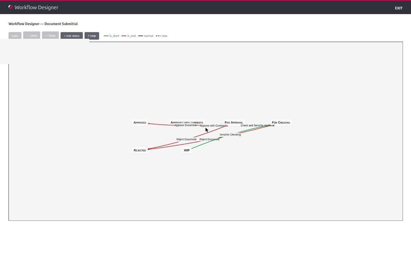 The visual workflow designer — statuses as nodes and transitions as colour-coded arrows (green = start, red = end), with an editing toolbar.